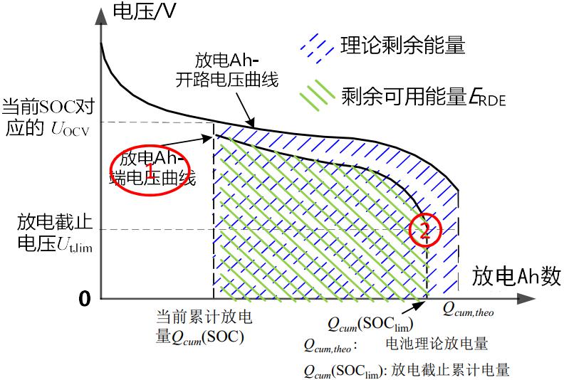 电动汽车续驶里程波动原因分析及建议