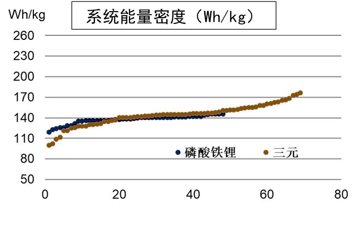电动汽车续驶里程波动原因分析及建议