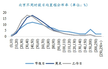 电动汽车续驶里程波动原因分析及建议
