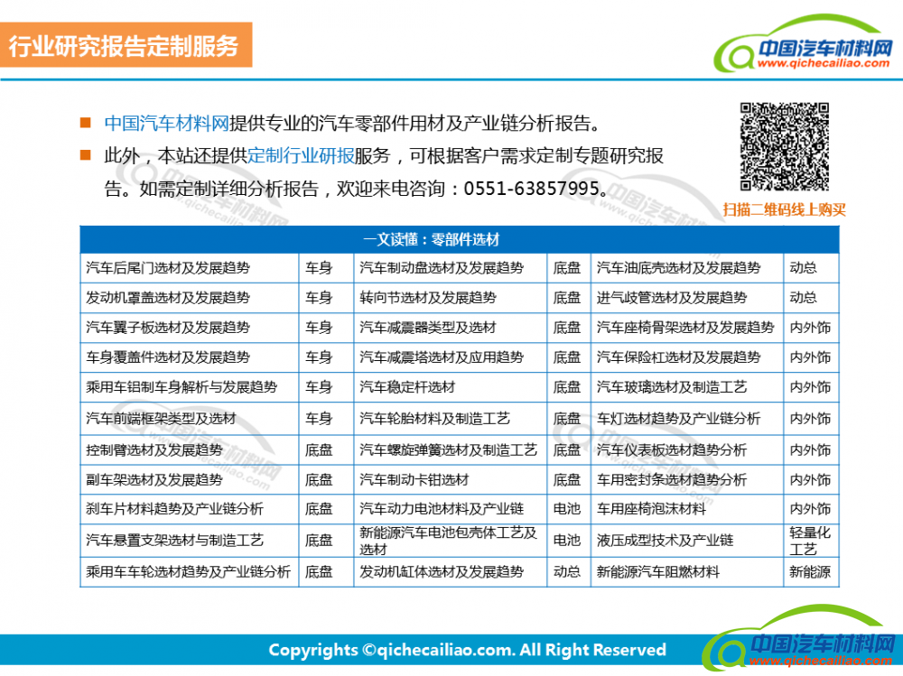 【一文读懂】选材目录 