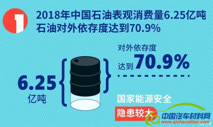 燃油车退出时间