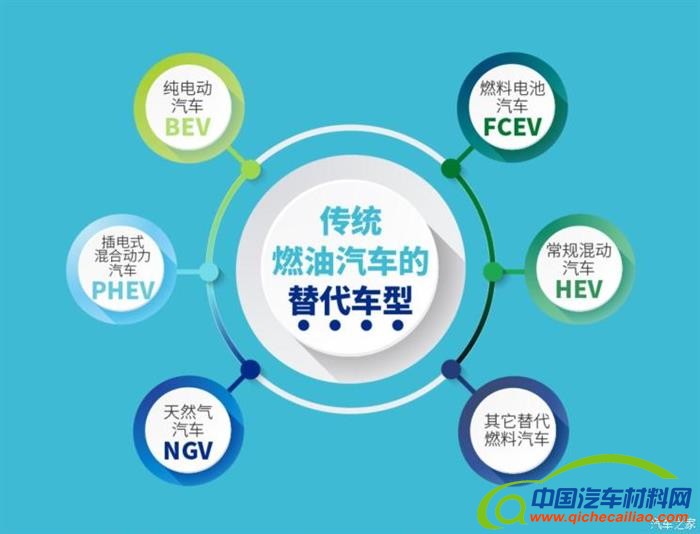 燃油车退出时间