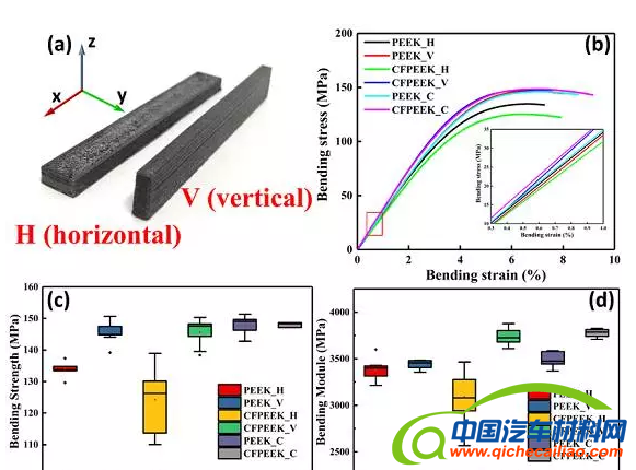 碳纤维/PEEK复合材料3D打印获重要进展 助力制备大型打印件