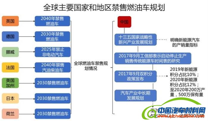 电动汽车，销量，新能源补贴退坡,新能源补贴，新能源车市