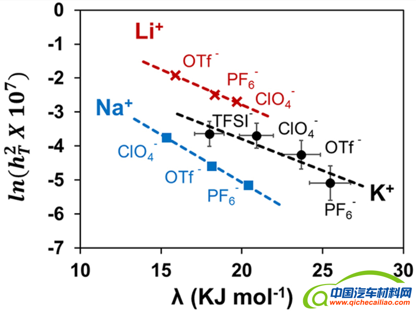 电动汽车，黑科技，前瞻技术，电池，华盛顿大学金属空气电池,华盛顿大学电池,华盛顿大学蒂勒模数，蒂勒模数金属空气电池，汽车新技术