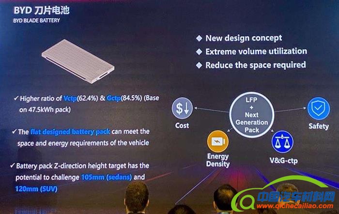 比亚迪，电池，比亚迪刀片电池