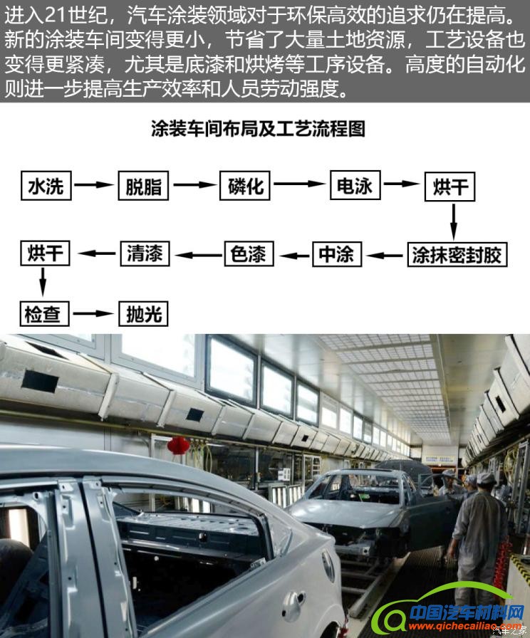 &ldquo;汽车材料网&rdquo;