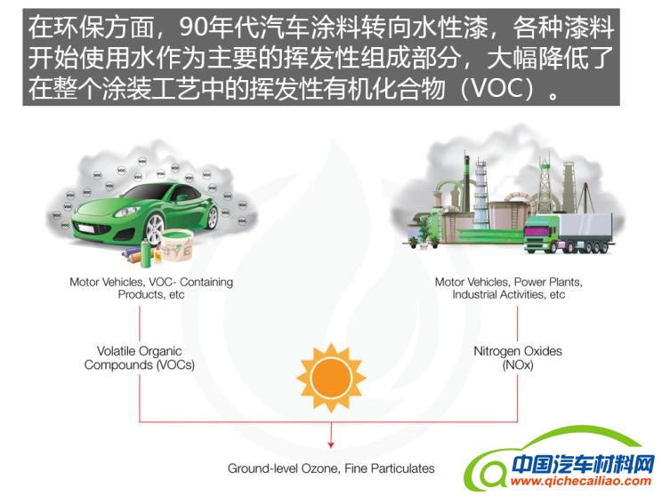 &ldquo;汽车材料网&rdquo;