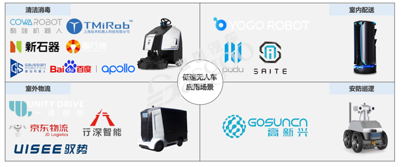 自动驾驶，疫情，无人车；自动驾驶；京东；Apollo