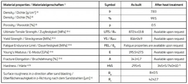 Table_Material_GKN