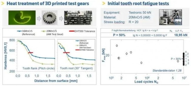 Material_GKN_2