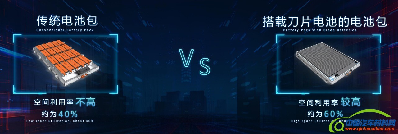 刀片电池的电池包和传统电池包对比