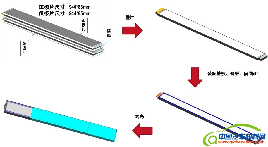 比亚迪刀片电池结构原理