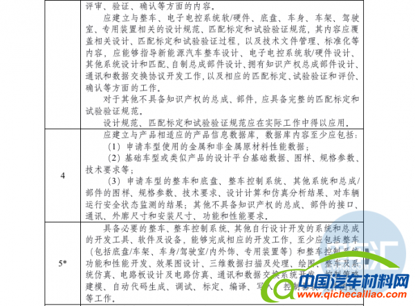主管部门发通知，新能源汽车生产准入门槛将再次降低&hellip;&hellip;