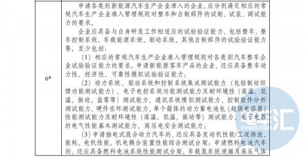 主管部门发通知，新能源汽车生产准入门槛将再次降低&hellip;&hellip;