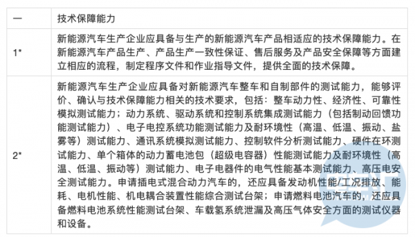 主管部门发通知，新能源汽车生产准入门槛将再次降低&hellip;&hellip;