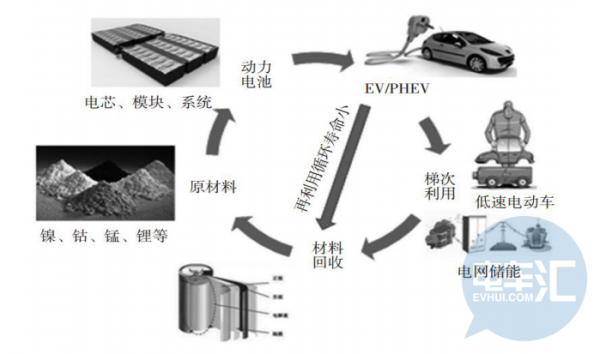 国内首个动力电池回收服务平台上线