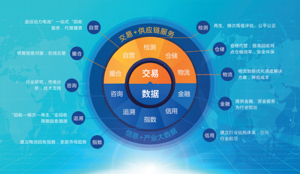 国内首个动力电池回收服务平台上线