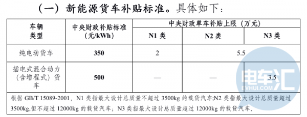 国补或全面退坡10%，已有部分客车企业内部宣贯