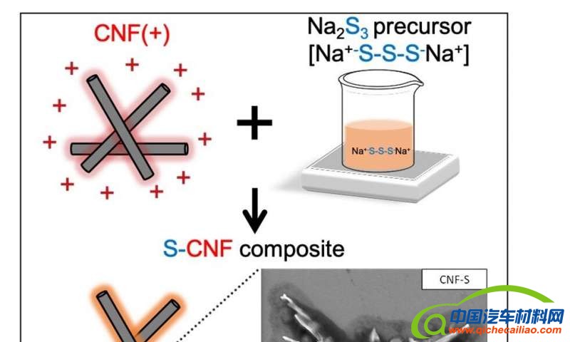 电动汽车，黑科技，前瞻技术，电池，日本固态锂硫电池,全固态锂硫电池,电动汽车锂硫电池
