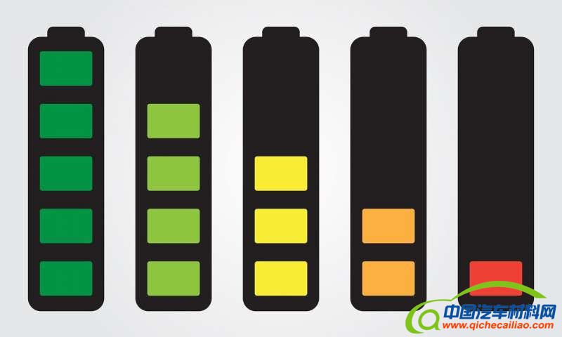 电动汽车，黑科技，前瞻技术，电池，日本固态锂硫电池,全固态锂硫电池,电动汽车锂硫电池