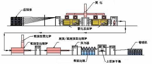 汽车碳纤维