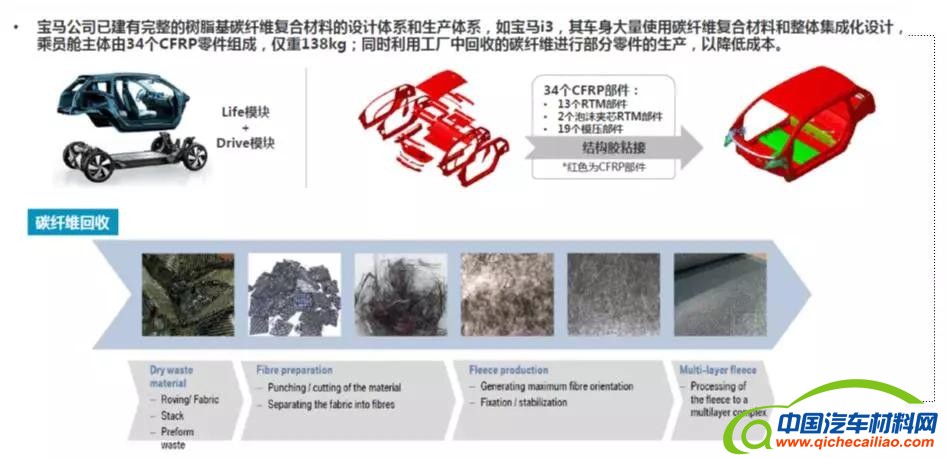 汽车碳纤维