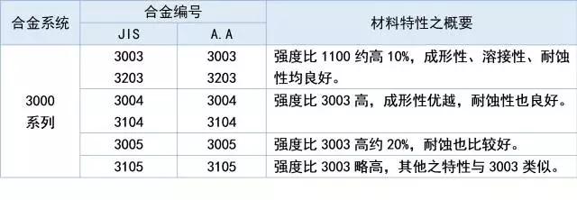 汽车用铝合金