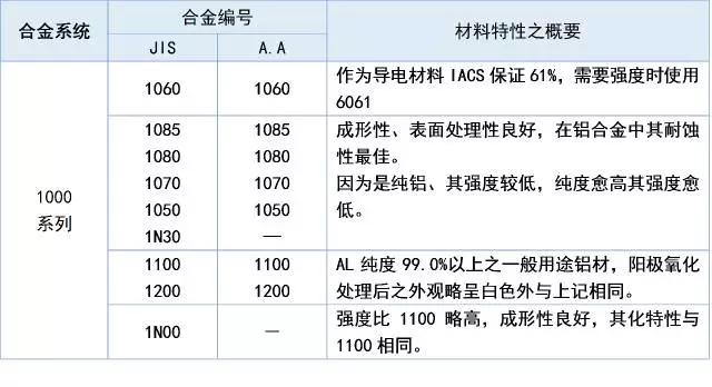 汽车用铝合金