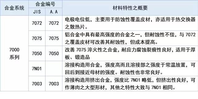 汽车用铝合金