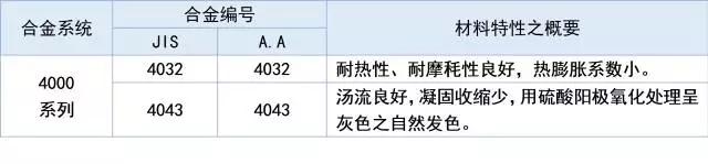 汽车用铝合金