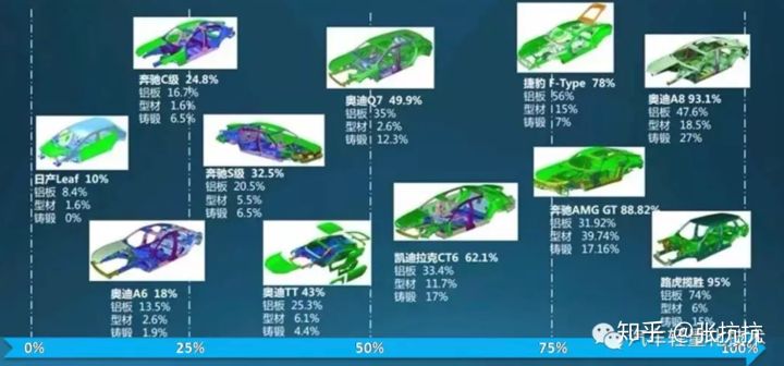 汽车用铝合金