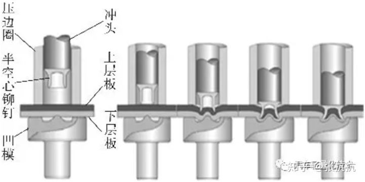 汽车用铝合金