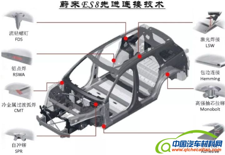 汽车用铝合金