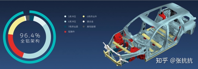 汽车用铝合金