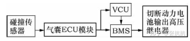 汽车用铝合金