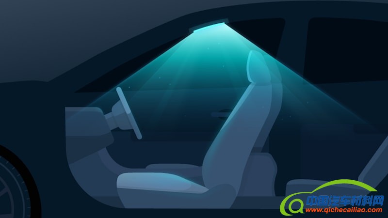 黑科技，前瞻技术，紫外线杀菌,汽车紫外线杀菌,现代汽车紫外线杀菌