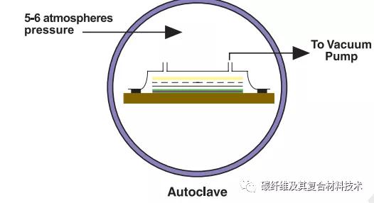 汽车复合材料