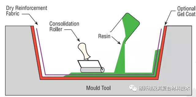 汽车复合材料