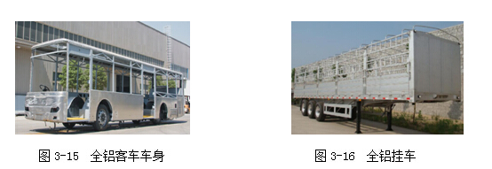 汽车用铝合金
