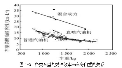 汽车用铝合金