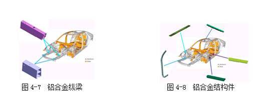 汽车用铝合金