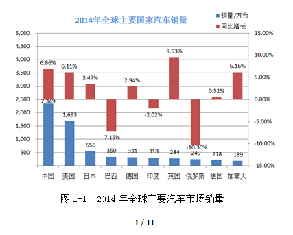 汽车用铝合金