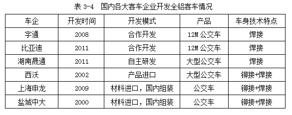 汽车用铝合金