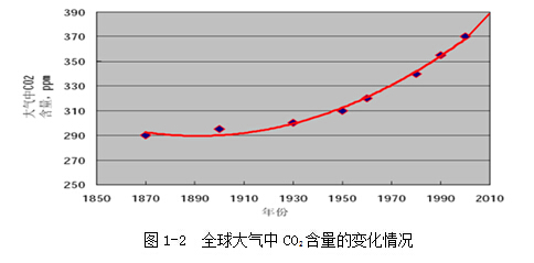 汽车用铝合金