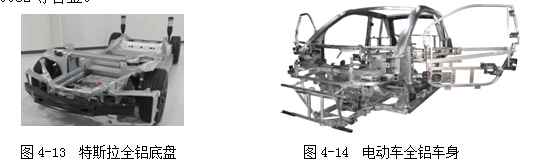 汽车用铝合金