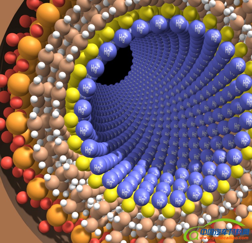黑科技，前瞻技术，车载分离技术,降低汽车排放,提升燃油效率