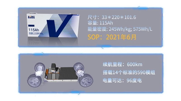 续航可达880km 将于明年推向市场 蜂巢能源发布的无钴电池是个啥？