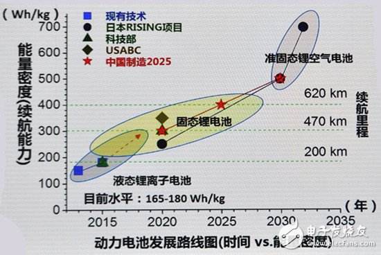 电池材料之固态电池电解质种类有哪些 电池材料 中国汽车材料网