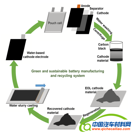 黑科技，前瞻技术，电池，锂离子电池,锂离子电池制造,环保制造电池
